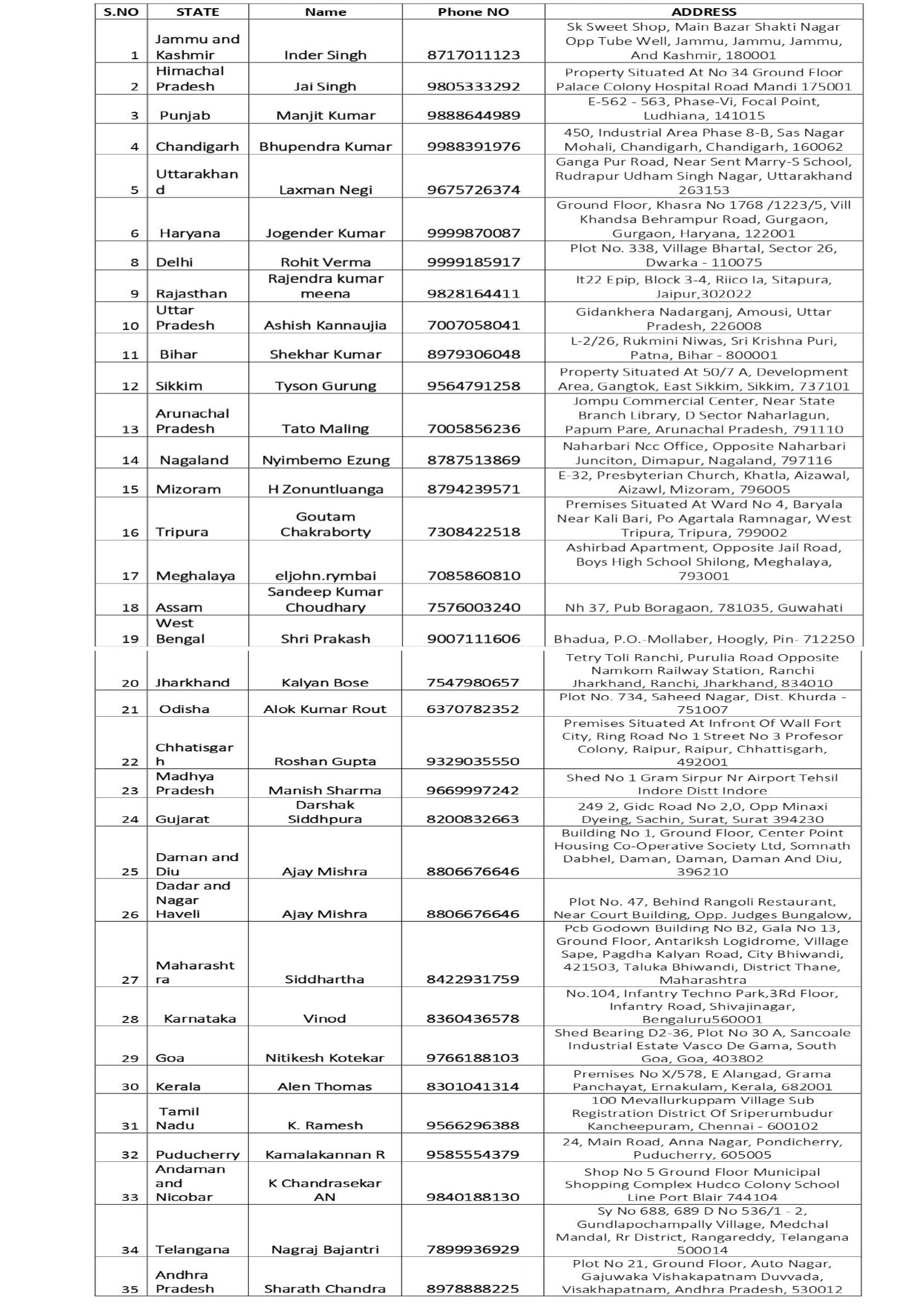 E-waste collection Centers Collection Centers Pan INDIA